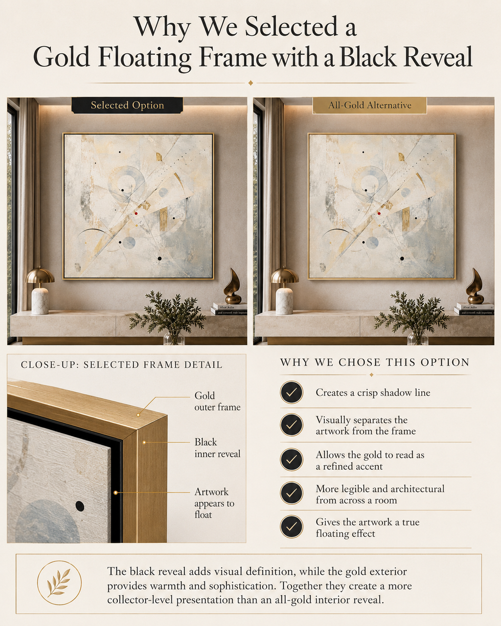 An informational infographic explaining the benefits of a gold floating frame with a black reveal, showing two framed art options labeled 'Selected Option' and 'All-Gold Alternative' in a styled interior setting. Gold reveal available on request.